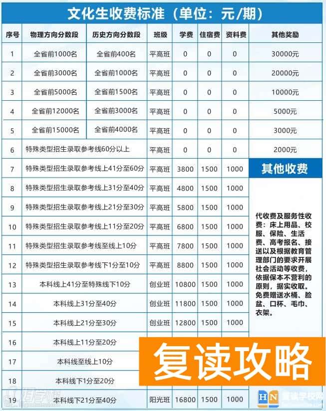 长沙市麓谷高级中学高考复读文化班招生简章 麓谷高级中学复读费用